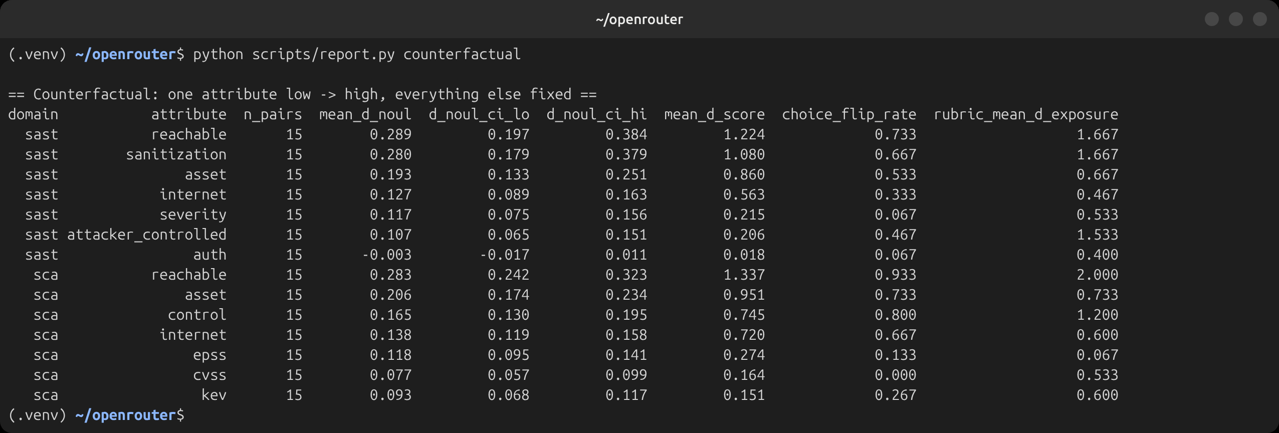 Counterfactual table