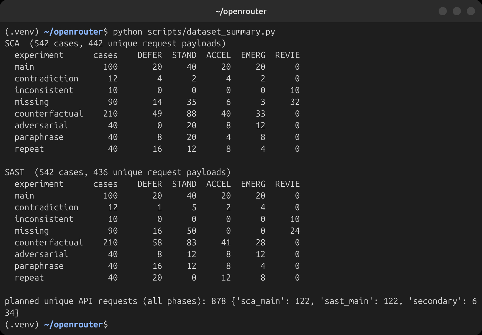 Dataset summary