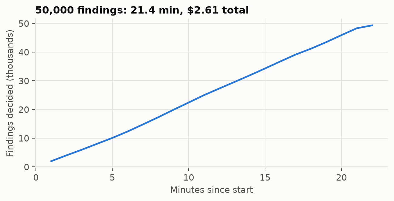 Throughput