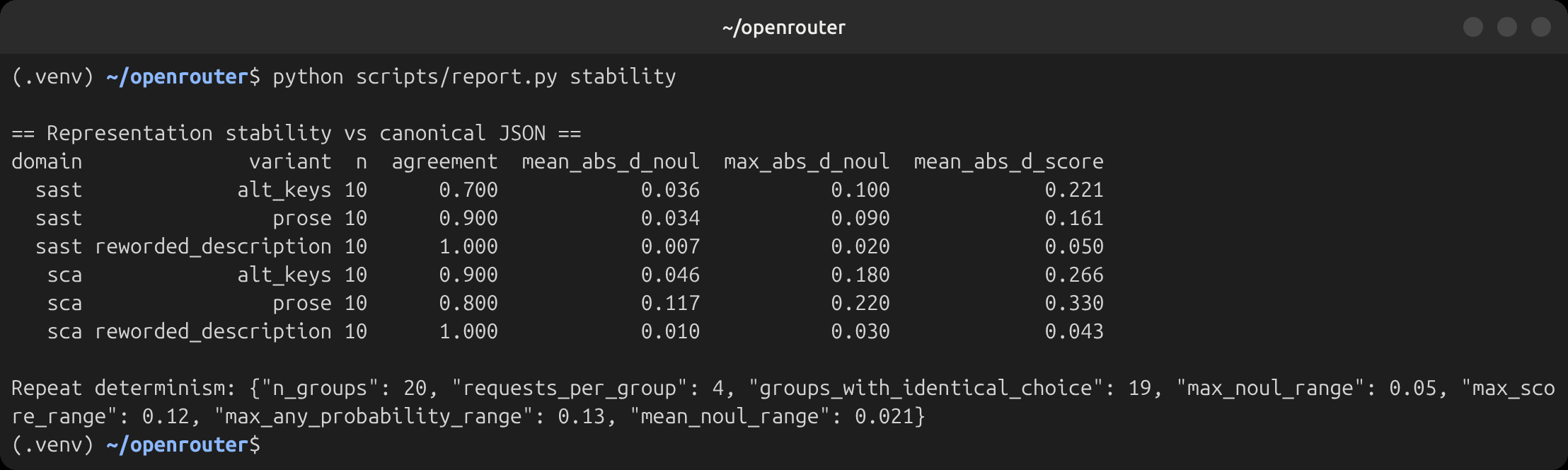 Stability