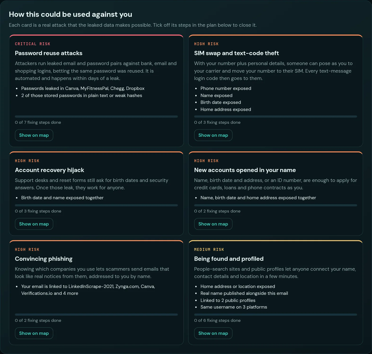 Attack path cards: password reuse, SIM swap, account recovery hijack, new accounts opened in your name, phishing, being found
